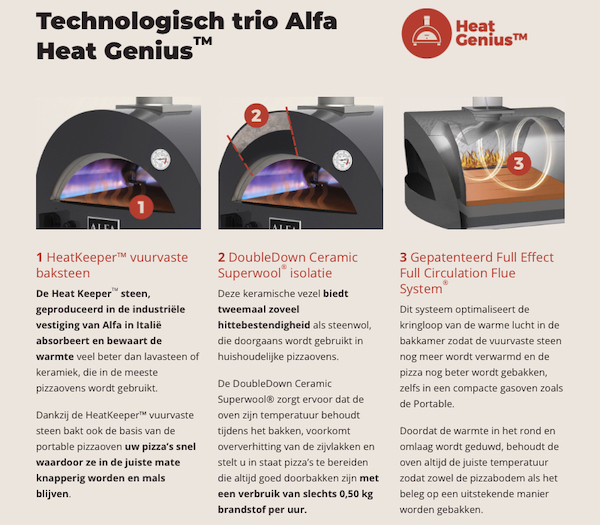 Technologisch tria Alfa Heat Genius