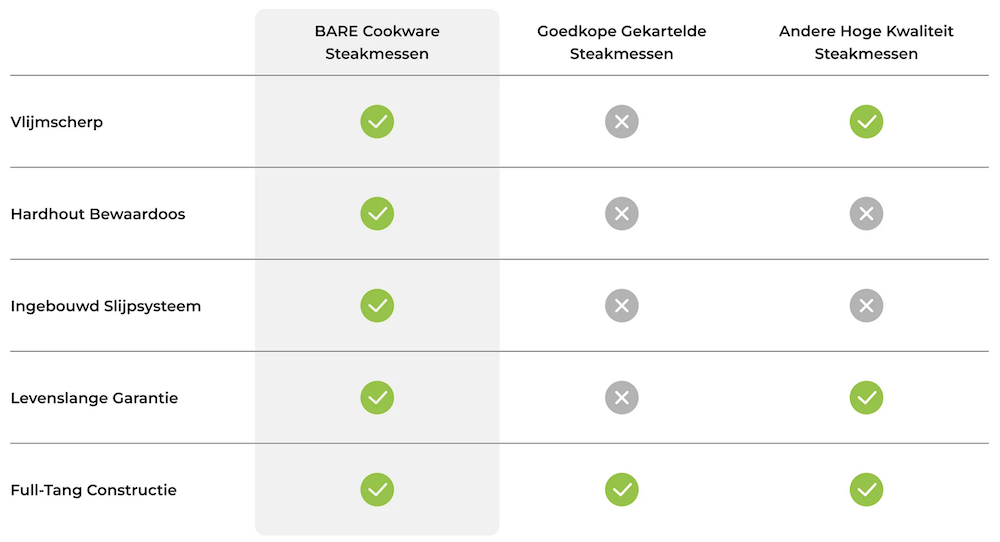 Bare Cookware messen ten opzicht van andere aanbieders van messen